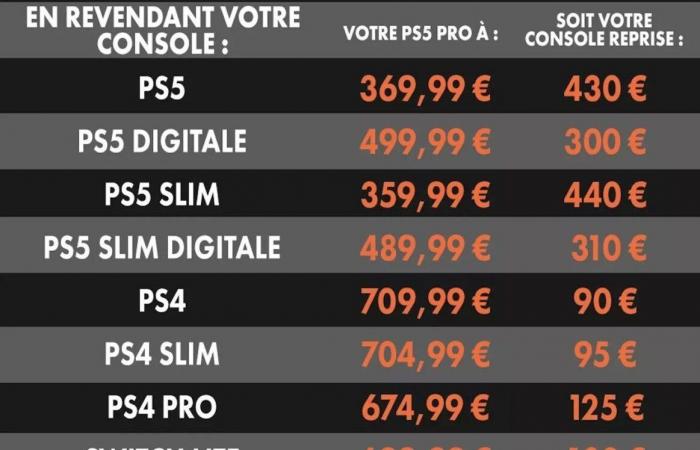 Sollten wir uns für die PS5 Pro für 370 Euro von Micromania entscheiden?