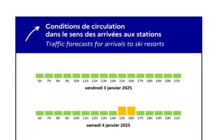 Wochenende vom 3. bis 5. Januar 2025: Verkehrslage – Nachrichten – Nachrichten