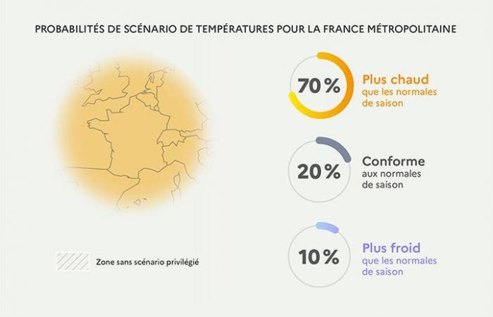 Météo France will die Leistung seiner Supercomputer innerhalb von fünf Jahren versechsfachen