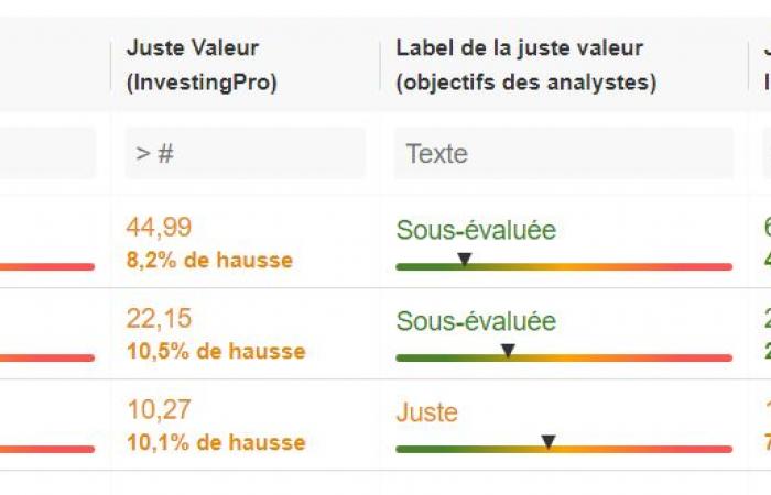 Was sollten wir darüber für 2025 denken? Von Investing.com