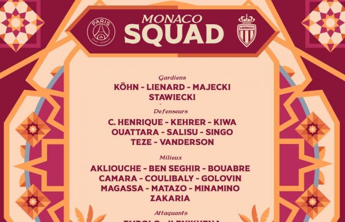 Die AS Monaco-Gruppe für die Champions Trophy