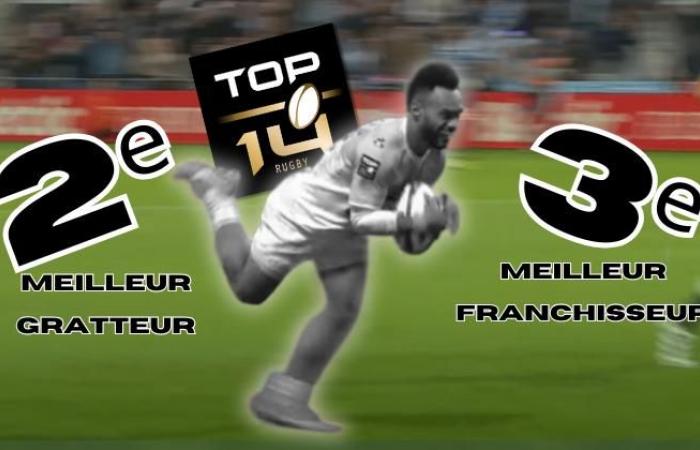 Er ist weder in Toulouse noch bei UBB, dieser Crack versetzt die Top 14 in Panik: bester Angreifer, 2. Scratcher usw.