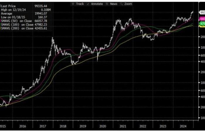 Welche Auswirkungen hat Trumps Sieg auf Bitcoin und Gold? – 01.03.2025 um 12:00 Uhr