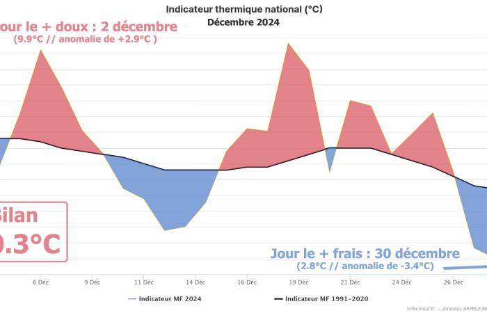 ein trockeneres Ende des Jahres, aber immer noch genauso grau im Norden 01.03.2025