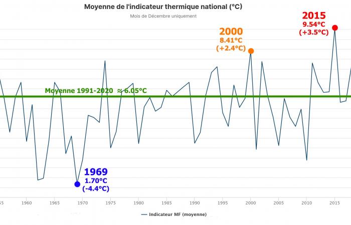 ein trockeneres Ende des Jahres, aber immer noch genauso grau im Norden 01.03.2025