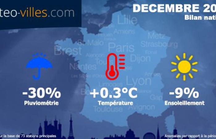 ein trockeneres Ende des Jahres, aber immer noch genauso grau im Norden 01.03.2025