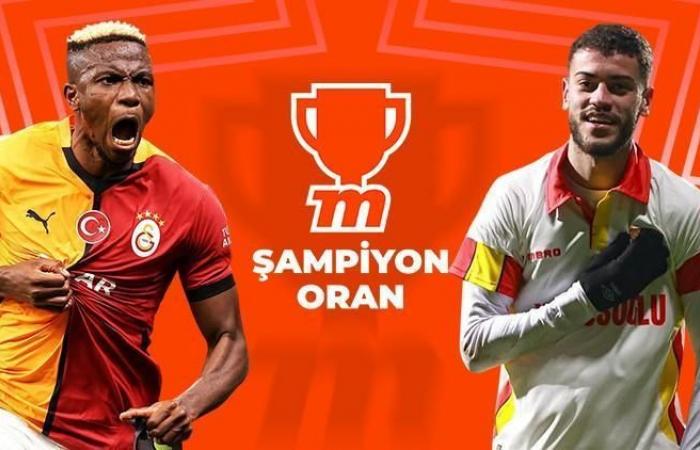 Galatasarays Gast ist Göztepe! Hohe Quoten gibt es in Misli mit dem Unterschied zu Champion-Quoten … – Fußball