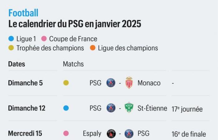 DIREKT. PSG-Monaco (0:0): Paris erhöht seinen Ton und drängt gegen die Monegassen