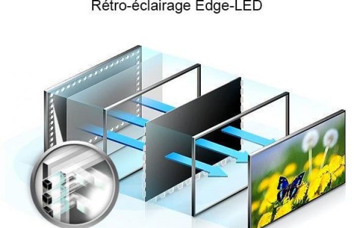 alles über neue Bildschirmtechnologien verstehen