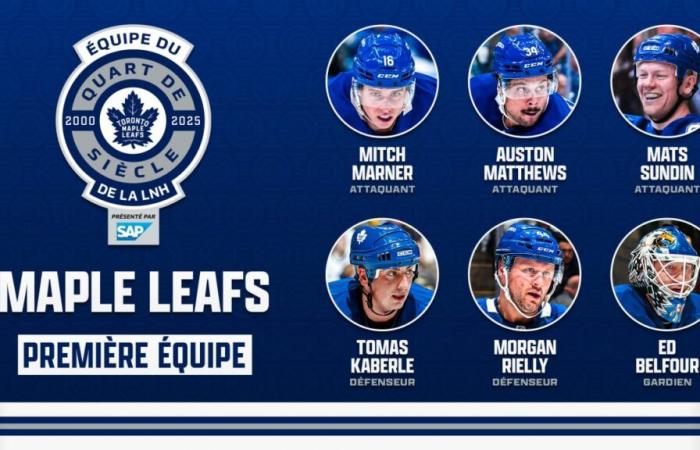 Vierteljahrhundertteams der Toronto Maple Leafs