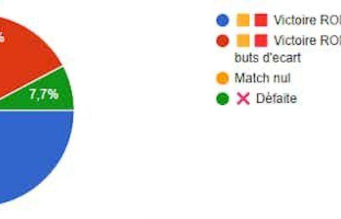 wahrscheinliche Aufstellungen AmoRoma.fr und italienische Zeitungen.