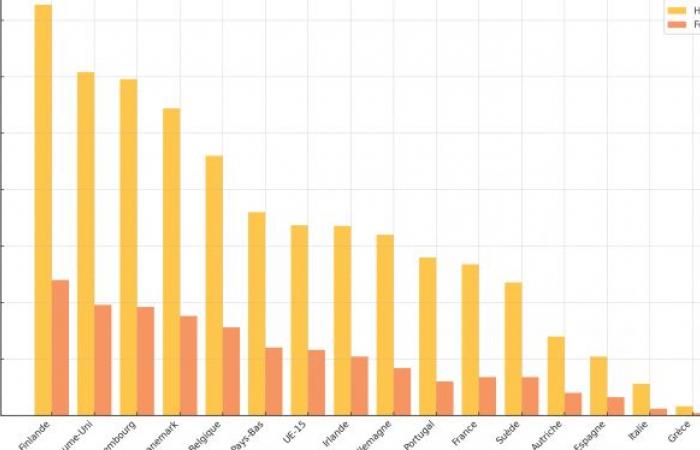 Es ist die vierte Todesursache in Belgien: Wie oft trinken wir Alkohol?