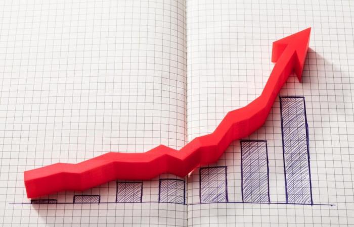 Am aktivsten waren im dritten Quartal Investmentfonds und institutionelle Fonds