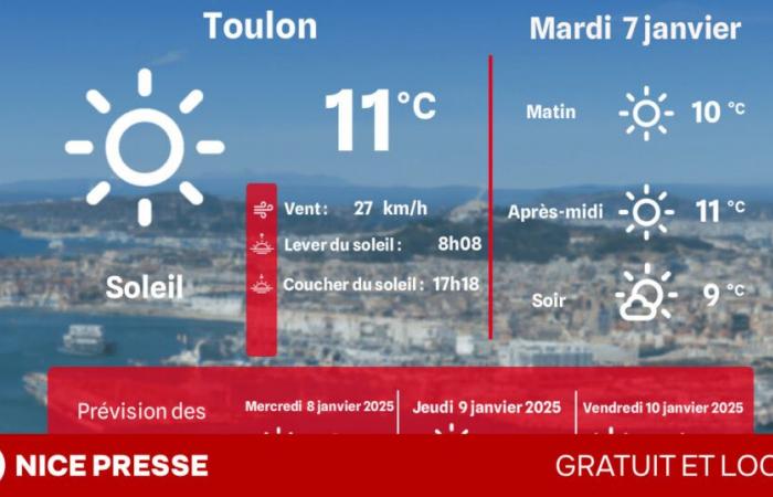 Welches Wetter und welche Temperaturen am Dienstag, den 7. Januar?