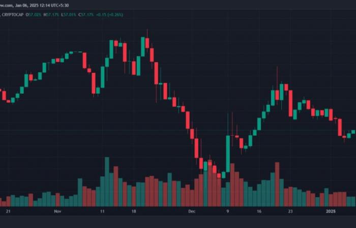 Die BTC-Rally wird auf mehrere Hindernisse stoßen