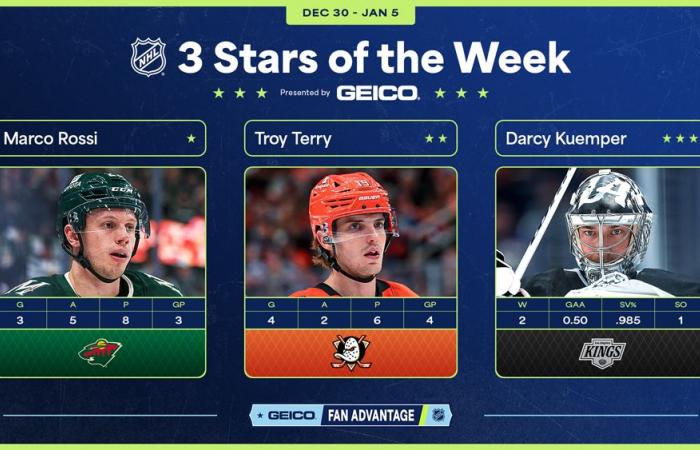 NHL – Die „Three Stars“ der Woche