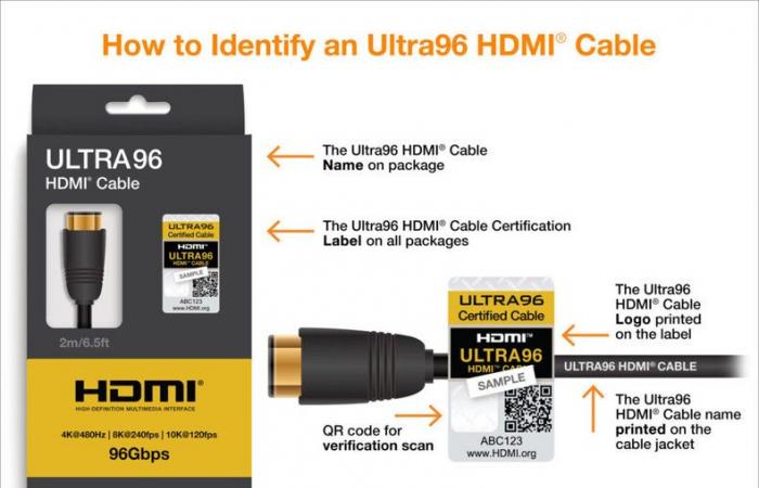 HDMI 2.2 ist offiziell: Um 12K bei 120 FPS zu erreichen, ist ein neues Kabel erforderlich