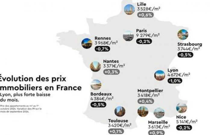 Im Dezember stiegen die Preise in Lyon leicht an