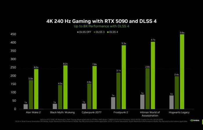 Die GeForce RTX 50 enthüllte, NVIDIA setzt voll und ganz auf künstliche Intelligenz