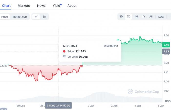 Altcoins zum Kauf vor dem großen Boom von ChatGPT enthüllt