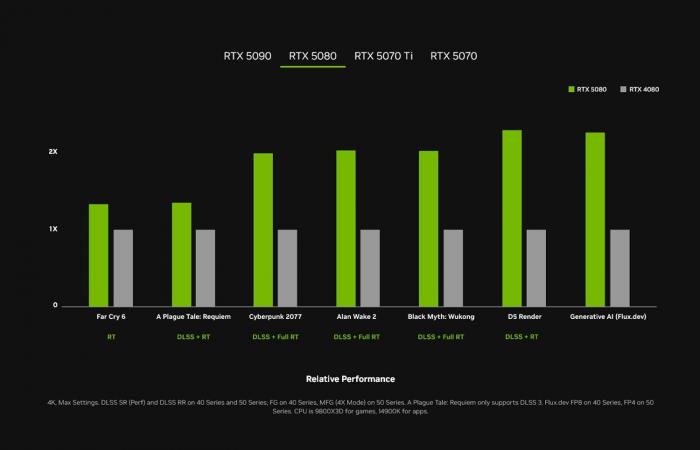 Die GeForce RTX 50 enthüllte, NVIDIA setzt voll und ganz auf künstliche Intelligenz