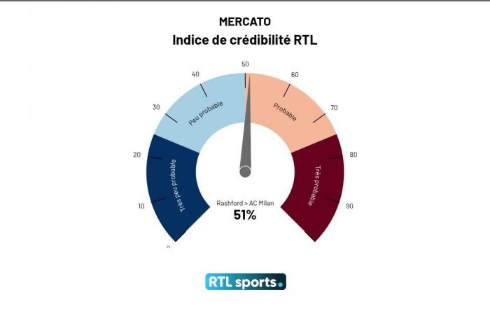 Real Madrid bereitet seine Offensive vor, Anderlecht ist auf der Suche nach einem neuen Innenverteidiger