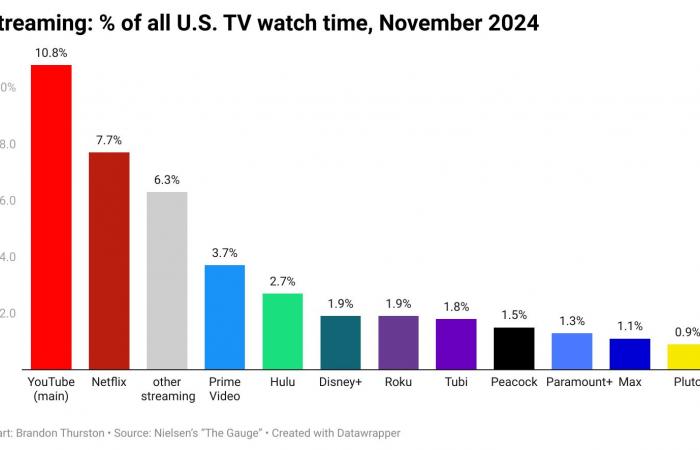 WWE auf Netflix, AEW auf Max: Leitfaden zum Überleben des Publikums im Streaming-Zeitalter