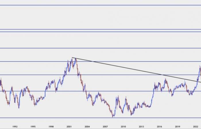 Der US-Dollar verzeichnet den größten Quartalsgewinn seit 2015