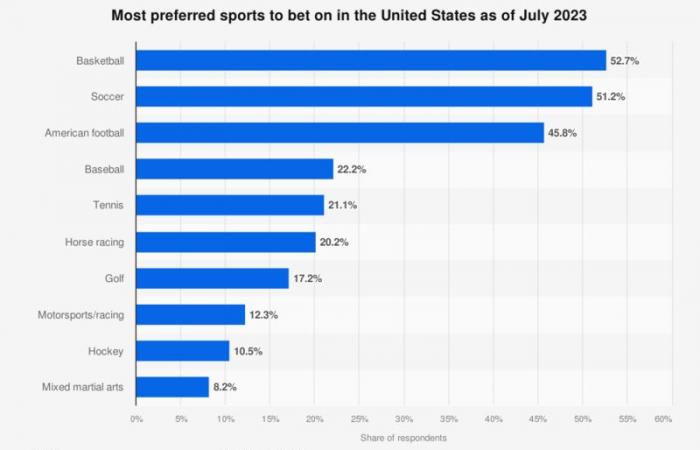 Was sinkende TV-Einschaltquoten für NBA-Wetttrends bedeuten