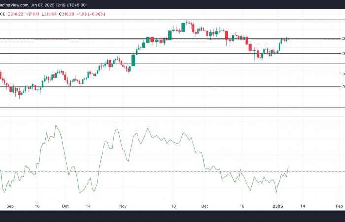 Solana Crypto verzeichnet neues Open Interest-Rekordhoch