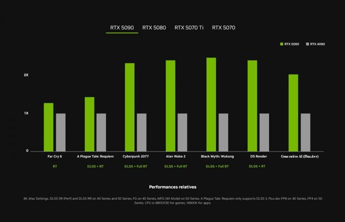 Die GeForce RTX 50 enthüllte, NVIDIA setzt voll und ganz auf künstliche Intelligenz