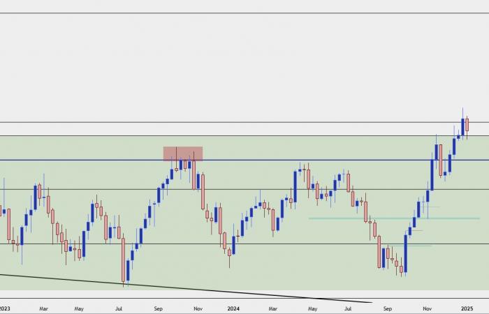 Der US-Dollar verzeichnet den größten Quartalsgewinn seit 2015