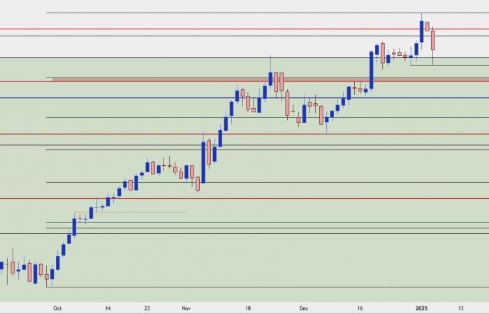 Der US-Dollar verzeichnet den größten Quartalsgewinn seit 2015