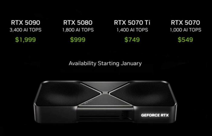 [CES2025] Die NVIDIA RTX 5090, 5080, 5070 Ti und 5070 sind da!