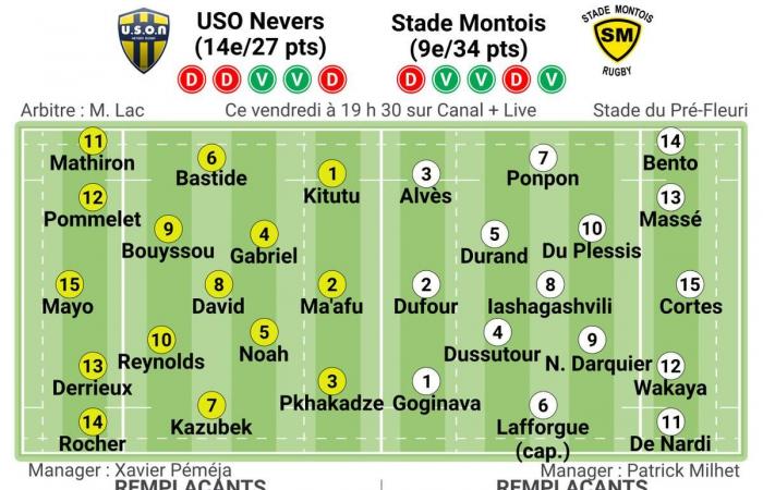 Montois-Stadion. Die Rekruten Dawai und Mataele sind angekommen: „Sie sind körperlich gut“