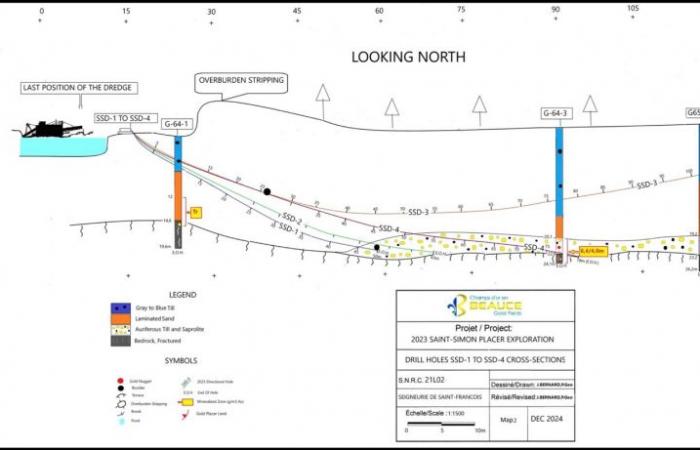 Horizontale Richtbohrtests ergaben 2,75 g/m3 Goldseife