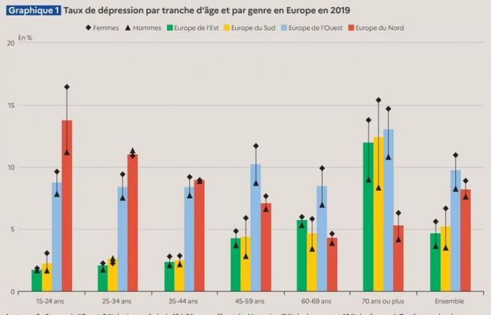 Vor Covid-19 war Frankreich das am stärksten deprimierte Land Europas