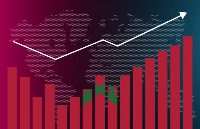 Börsennotierte Banken: Attijari Global Research ist für 2025 sehr optimistisch