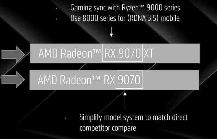 Preisspanne der AMD Radeon RX 9070 XT in neuem Leak enthüllt