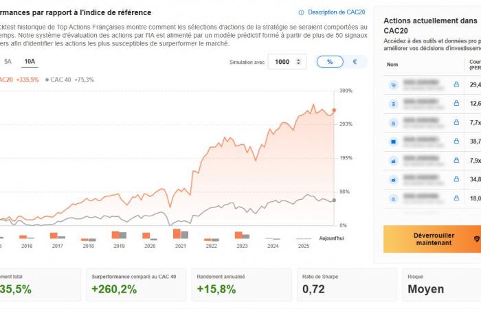 Kann die Fed Zinssenkungen hinauszögern und welche Auswirkungen hat dies? Von Investing.com