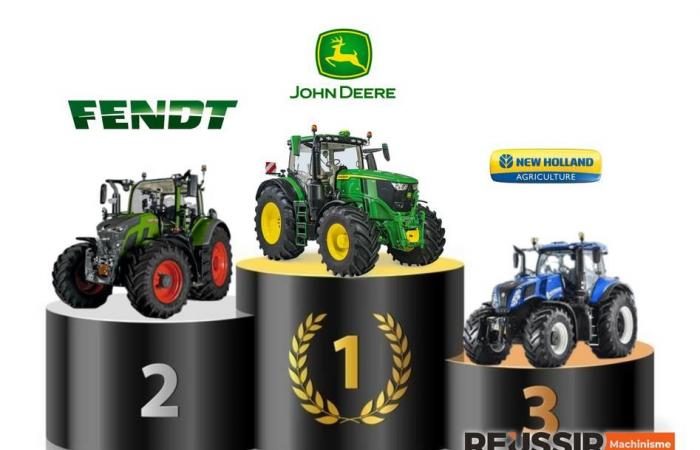 Zulassungen von Standard-Ackerschleppern im Jahr 2024 – John Deere weiterhin Spitzenreiter, Fendt Zweiter.