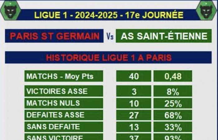 ASSE im Parc des Princes steckt fest!