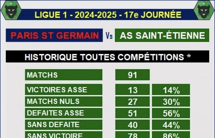 ASSE im Parc des Princes steckt fest!