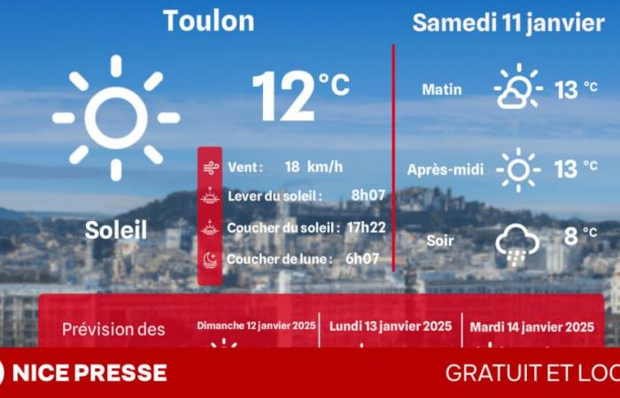 Welches Wetter und welche Temperaturen am Samstag, 11. Januar?