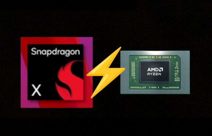 Der Snapdragon-X-SoC der Einstiegsklasse fordert AMDs Ryzen 7 8840U im Multi-Core-Test von Geekbench 6 heraus