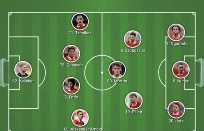 7 Spieler der ersten Mannschaft haben einen Tag frei, da Arne Slot im FA Cup 8 Änderungen vornimmt – Liverpool FC