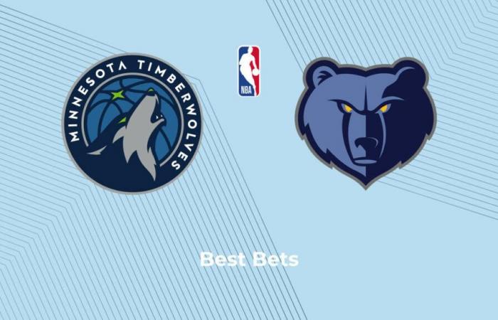 Vorhersagen, beste Wetten und Quoten für Timberwolves vs. Grizzlies – Samstag, 11. Januar 2025