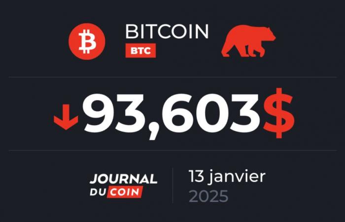 Bitcoin 13. Januar – Rettung des BTC-Soldaten durch Behalten der 92.000 US-Dollar