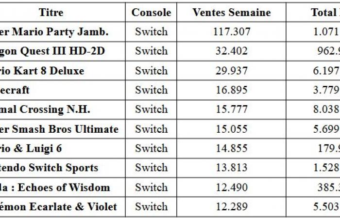 Mit der Switch bietet sich ein letzter Millionenseller für unterwegs an