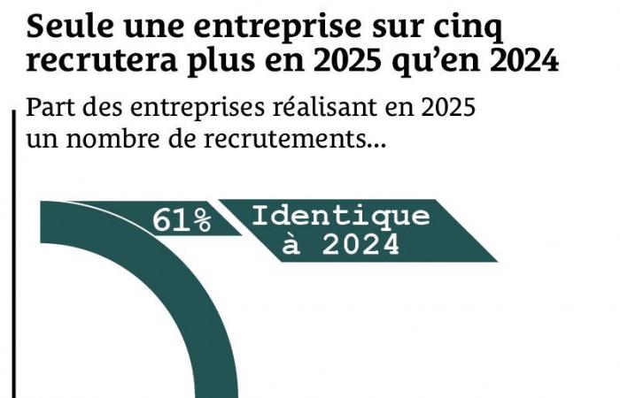 Entdecken Sie die Industrieunternehmen, die im Jahr 2025 in Frankreich Personal einstellen